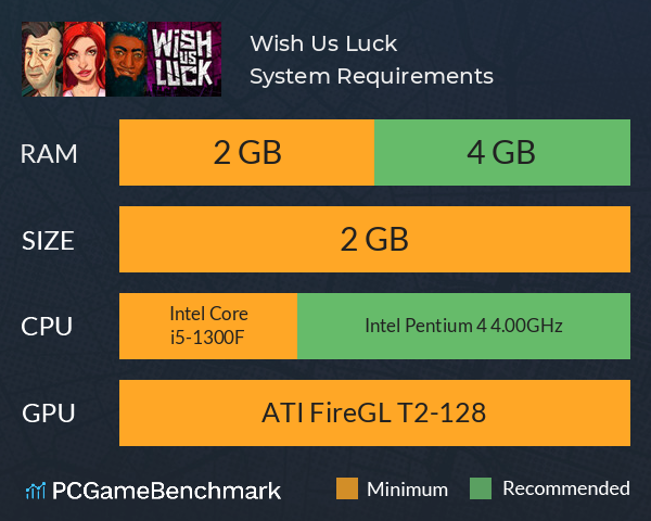 Wish Us Luck System Requirements PC Graph - Can I Run Wish Us Luck Wish Us Luck System Requirements PC Graph - Can I Run Wish Us Luck