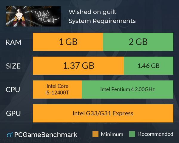 Wished on guilt System Requirements PC Graph - Can I Run Wished on guilt