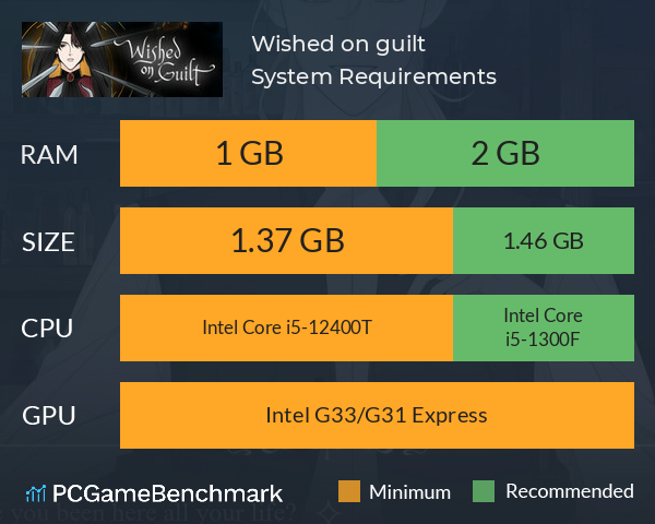 Wished on guilt System Requirements PC Graph - Can I Run Wished on guilt