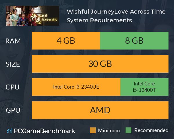 Wishful Journey:Love Across Time System Requirements PC Graph - Can I Run Wishful Journey:Love Across Time Wishful Journey:Love Across Time System Requirements PC Graph - Can I Run Wishful Journey:Love Across Time