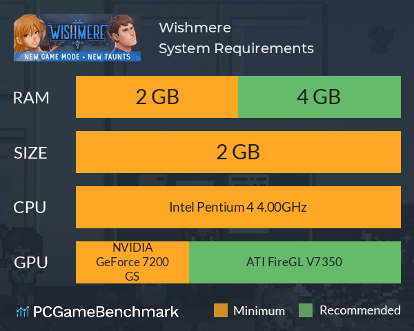 Wishmere System Requirements PC Graph - Can I Run Wishmere Wishmere System Requirements PC Graph - Can I Run Wishmere