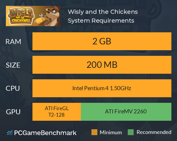 Wisly and the Chickens! System Requirements PC Graph - Can I Run Wisly and the Chickens!