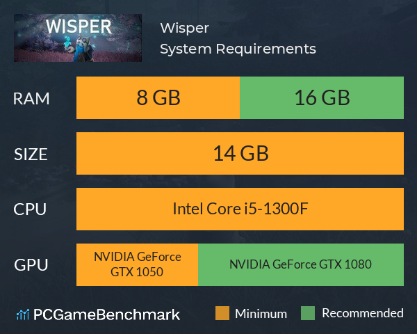 Wisper System Requirements PC Graph - Can I Run Wisper Wisper System Requirements PC Graph - Can I Run Wisper