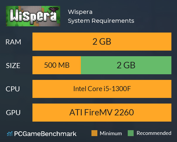Wispera System Requirements PC Graph - Can I Run Wispera Wispera System Requirements PC Graph - Can I Run Wispera