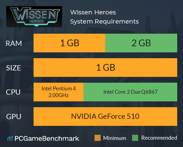 Wissen Heroes System Requirements PC Graph - Can I Run Wissen Heroes Wissen Heroes System Requirements PC Graph - Can I Run Wissen Heroes
