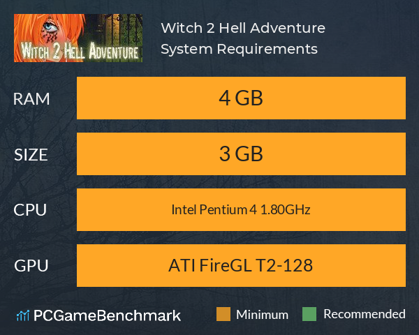 Witch 2 Hell Adventure System Requirements PC Graph - Can I Run Witch 2 Hell Adventure