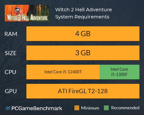 Witch 2 Hell Adventure System Requirements PC Graph - Can I Run Witch 2 Hell Adventure