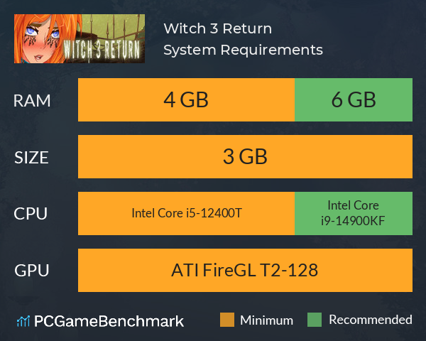 Witch 3 Return System Requirements PC Graph - Can I Run Witch 3 Return