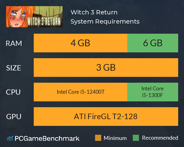 Witch 3 Return System Requirements PC Graph - Can I Run Witch 3 Return