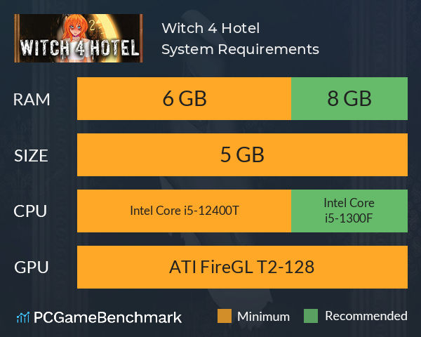 Witch 4 Hotel System Requirements PC Graph - Can I Run Witch 4 Hotel