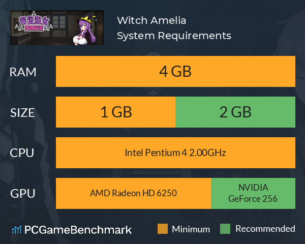 Witch Amelia System Requirements PC Graph - Can I Run Witch Amelia