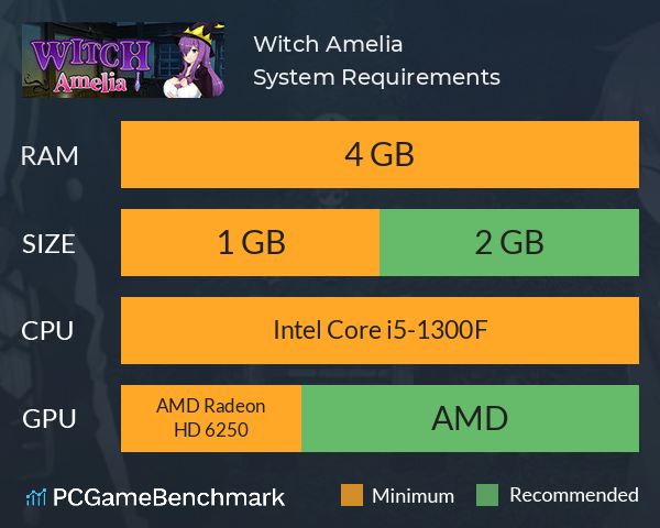 Witch Amelia System Requirements PC Graph - Can I Run Witch Amelia