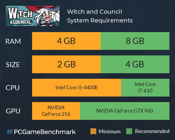 Witch and Council System Requirements PC Graph - Can I Run Witch and Council