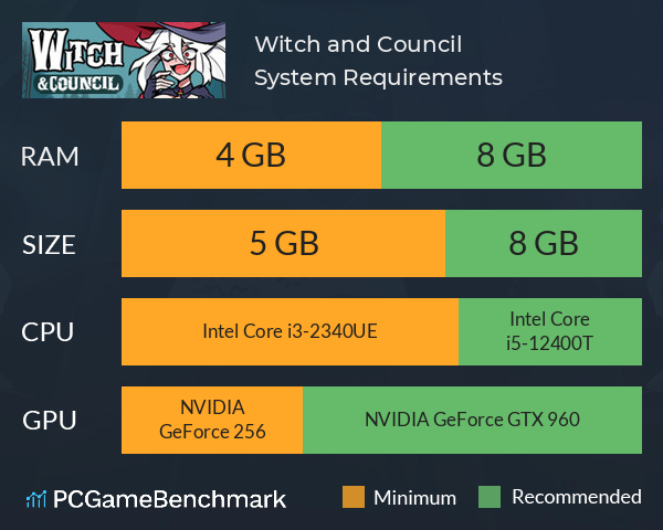 Witch and Council System Requirements PC Graph - Can I Run Witch and Council