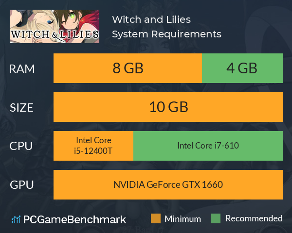 Witch and Lilies System Requirements PC Graph - Can I Run Witch and Lilies Witch and Lilies System Requirements PC Graph - Can I Run Witch and Lilies