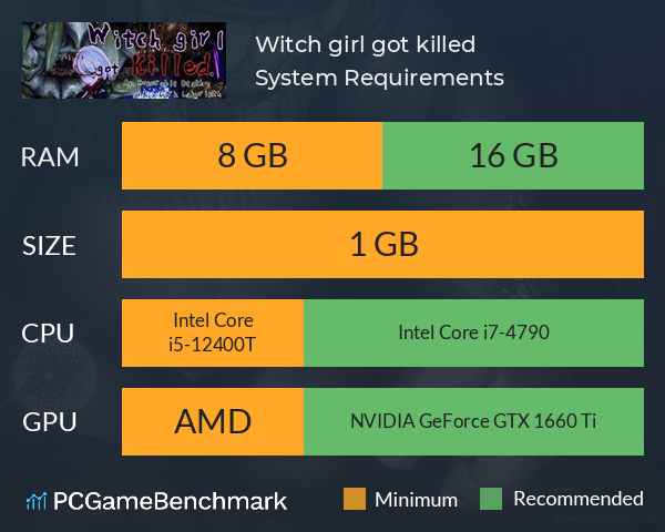 Witch girl got killed. System Requirements PC Graph - Can I Run Witch girl got killed.