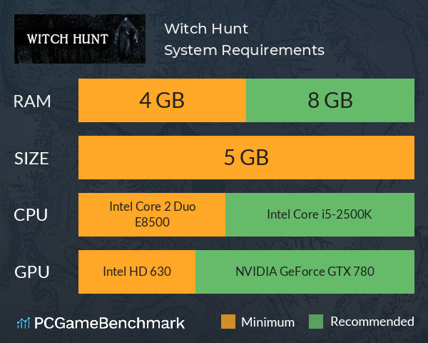 Witch Hunt System Requirements PC Graph - Can I Run Witch Hunt