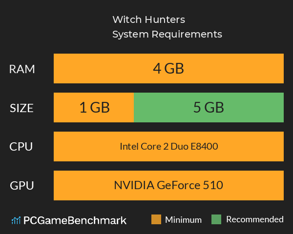 Witch Hunters System Requirements PC Graph - Can I Run Witch Hunters Witch Hunters System Requirements PC Graph - Can I Run Witch Hunters