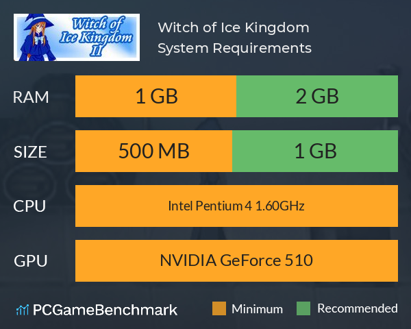 Witch of Ice Kingdom Ⅱ System Requirements PC Graph - Can I Run Witch of Ice Kingdom Ⅱ