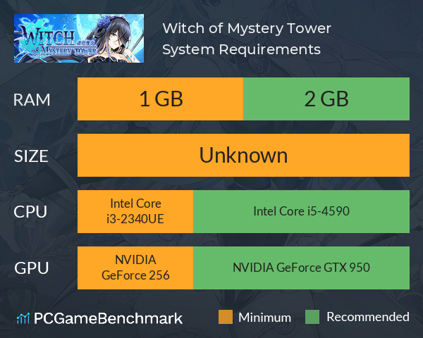 Witch of Mystery Tower System Requirements PC Graph - Can I Run Witch of Mystery Tower Witch of Mystery Tower System Requirements PC Graph - Can I Run Witch of Mystery Tower