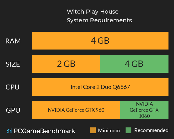 Witch Play House System Requirements PC Graph - Can I Run Witch Play House Witch Play House System Requirements PC Graph - Can I Run Witch Play House