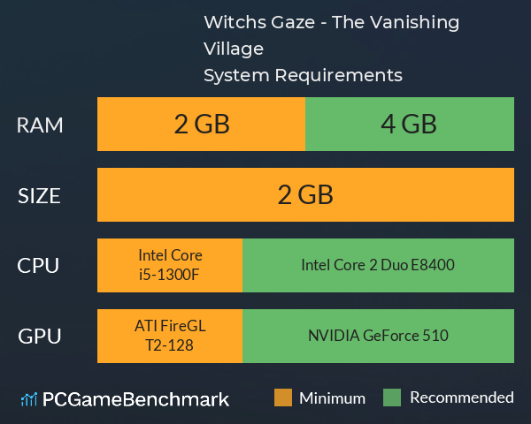 Witch’s Gaze - The Vanishing Village System Requirements PC Graph - Can I Run Witch’s Gaze - The Vanishing Village Witch’s Gaze - The Vanishing Village System Requirements PC Graph - Can I Run Witch’s Gaze - The Vanishing Village