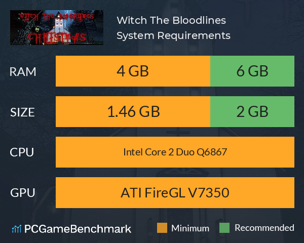 Witch The Bloodlines System Requirements PC Graph - Can I Run Witch The Bloodlines