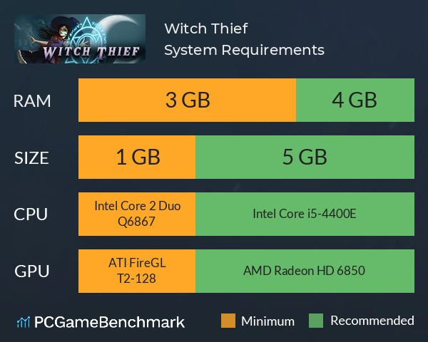 Witch Thief System Requirements PC Graph - Can I Run Witch Thief