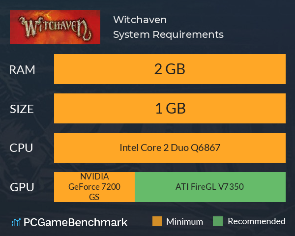 Witchaven System Requirements PC Graph - Can I Run Witchaven