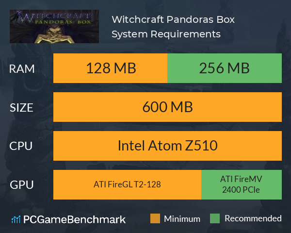 Witchcraft: Pandoras Box System Requirements PC Graph - Can I Run Witchcraft: Pandoras Box