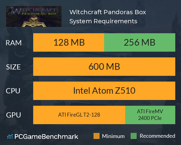 Witchcraft: Pandoras Box System Requirements PC Graph - Can I Run Witchcraft: Pandoras Box Witchcraft: Pandoras Box System Requirements PC Graph - Can I Run Witchcraft: Pandoras Box