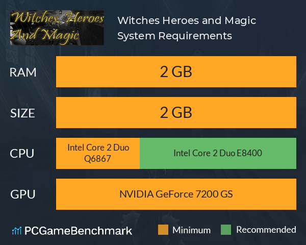 Witches, Heroes and Magic System Requirements PC Graph - Can I Run Witches, Heroes and Magic