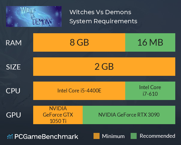 Witches Vs. Demons System Requirements PC Graph - Can I Run Witches Vs. Demons