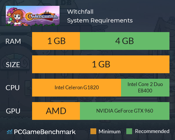 Witchfall System Requirements PC Graph - Can I Run Witchfall
