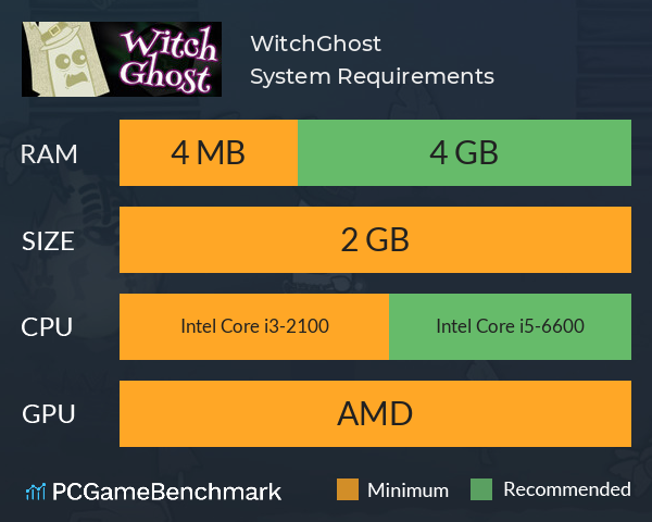 WitchGhost System Requirements PC Graph - Can I Run WitchGhost