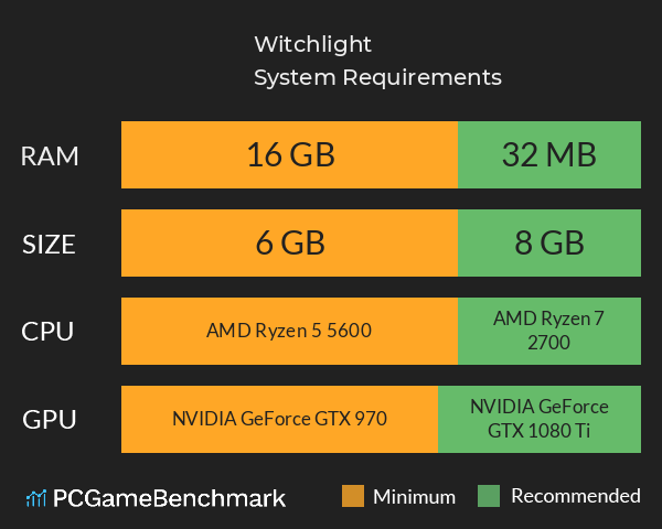 Witchlight System Requirements PC Graph - Can I Run Witchlight Witchlight System Requirements PC Graph - Can I Run Witchlight