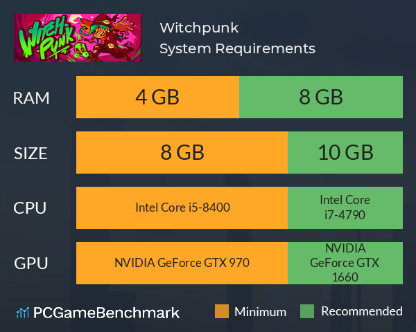 Witchpunk System Requirements PC Graph - Can I Run Witchpunk