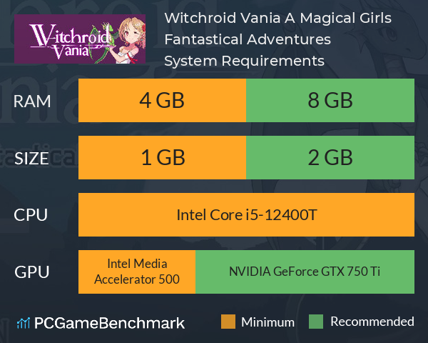 Witchroid Vania: A Magical Girl’s Fantastical Adventures System Requirements PC Graph - Can I Run Witchroid Vania: A Magical Girl’s Fantastical Adventures