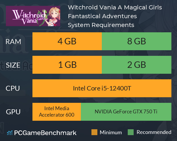 Witchroid Vania: A Magical Girl’s Fantastical Adventures System Requirements PC Graph - Can I Run Witchroid Vania: A Magical Girl’s Fantastical Adventures