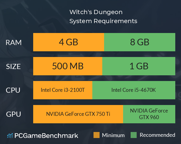 Witch's Dungeon System Requirements PC Graph - Can I Run Witch's Dungeon Witch's Dungeon System Requirements PC Graph - Can I Run Witch's Dungeon