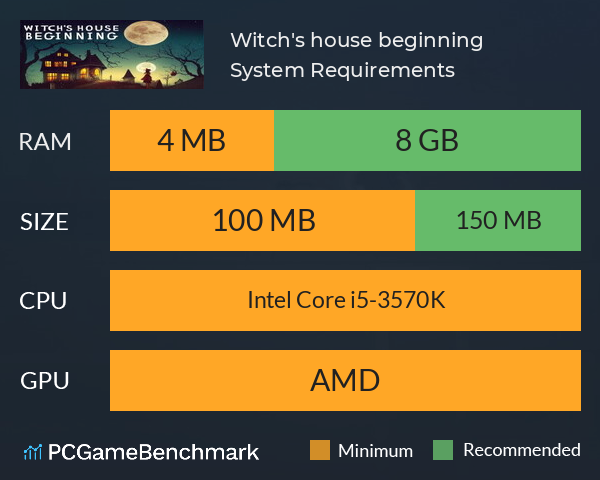 Witch's house beginning System Requirements PC Graph - Can I Run Witch's house beginning Witch's house beginning System Requirements PC Graph - Can I Run Witch's house beginning