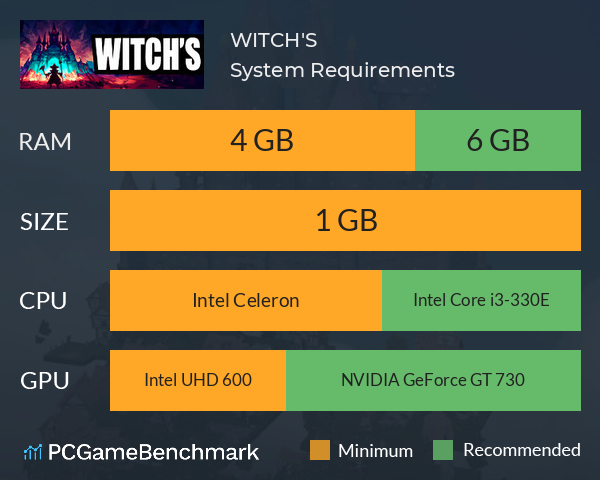 WITCH'S System Requirements PC Graph - Can I Run WITCH'S