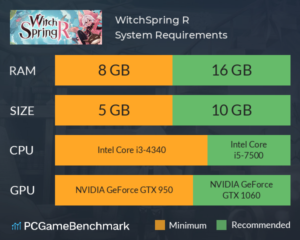 WitchSpring R System Requirements PC Graph - Can I Run WitchSpring R