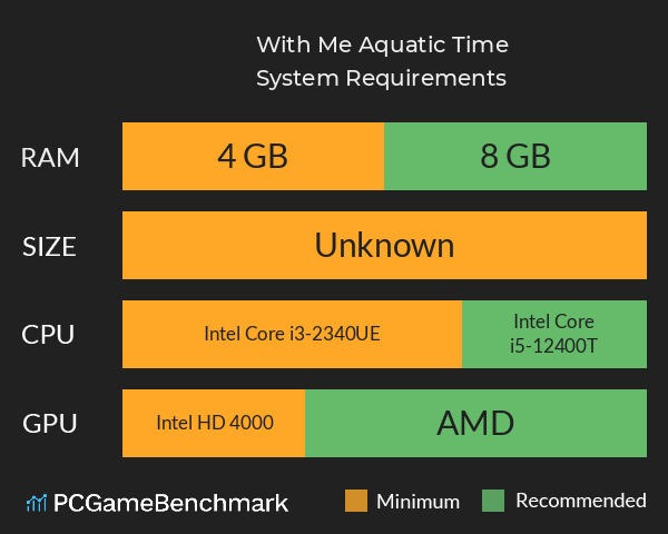 With Me: Aquatic Time System Requirements PC Graph - Can I Run With Me: Aquatic Time With Me: Aquatic Time System Requirements PC Graph - Can I Run With Me: Aquatic Time
