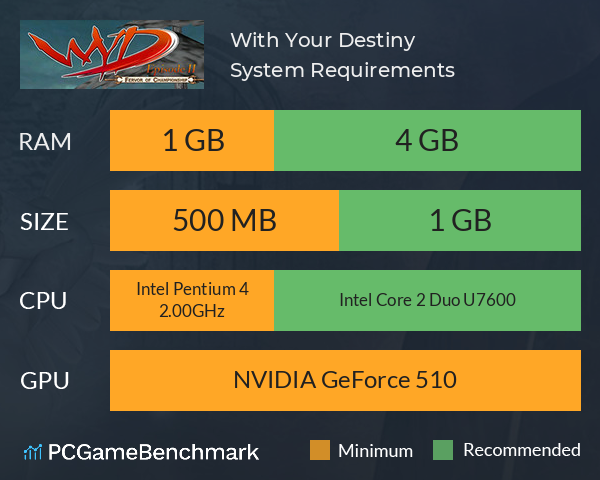 With Your Destiny System Requirements PC Graph - Can I Run With Your Destiny
