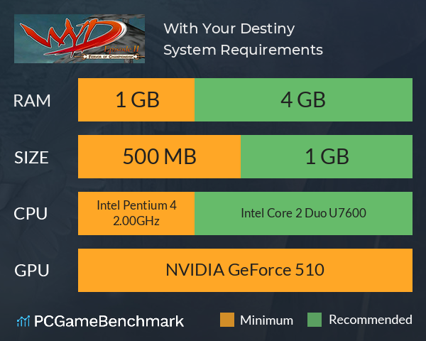 With Your Destiny System Requirements PC Graph - Can I Run With Your Destiny With Your Destiny System Requirements PC Graph - Can I Run With Your Destiny