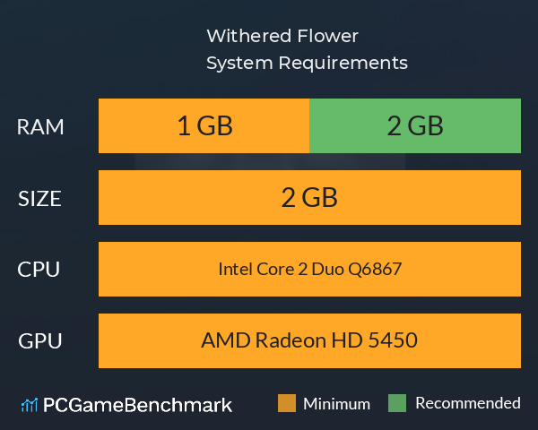 Withered Flower System Requirements PC Graph - Can I Run Withered Flower Withered Flower System Requirements PC Graph - Can I Run Withered Flower