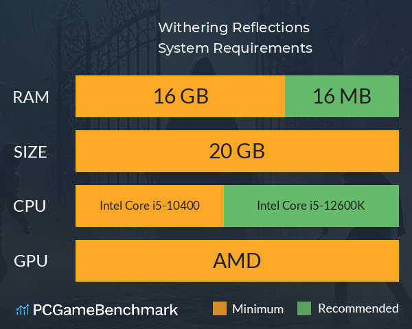 Withering Reflections System Requirements PC Graph - Can I Run Withering Reflections Withering Reflections System Requirements PC Graph - Can I Run Withering Reflections