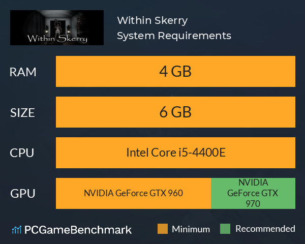 Within Skerry System Requirements PC Graph - Can I Run Within Skerry