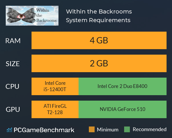 Within the Backrooms System Requirements PC Graph - Can I Run Within the Backrooms Within the Backrooms System Requirements PC Graph - Can I Run Within the Backrooms